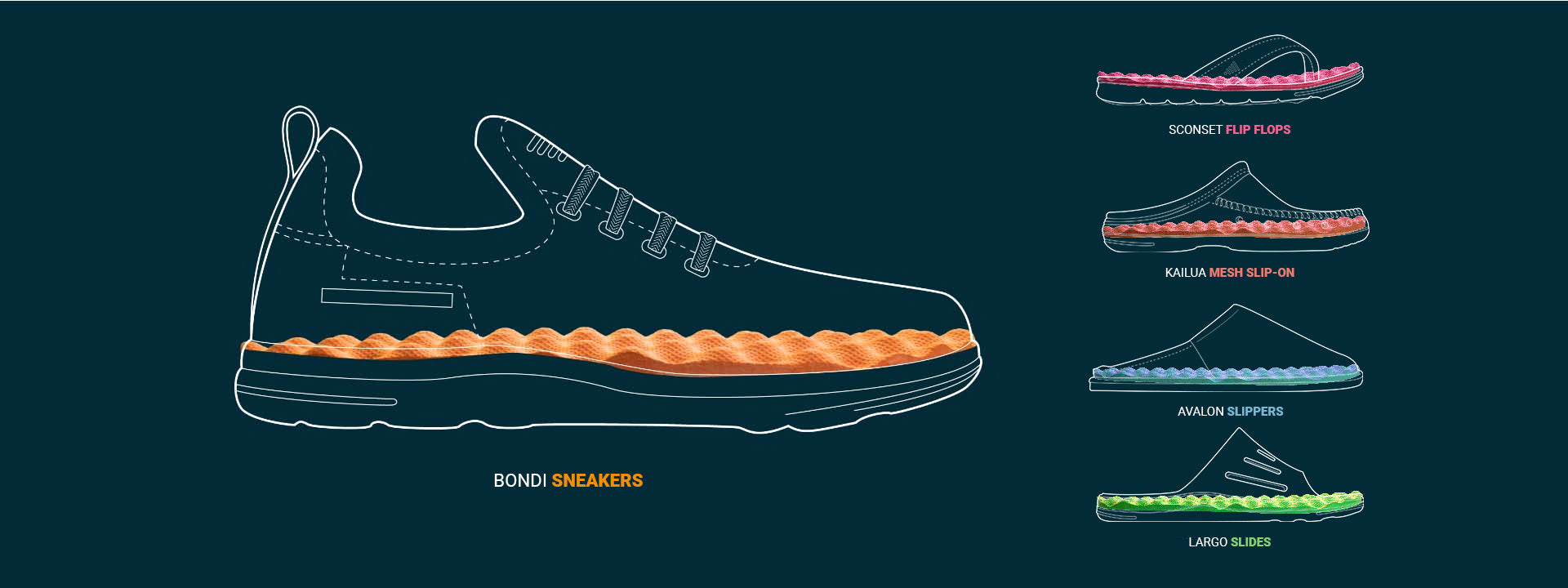 Pr Soles - Category - Category- Bottom - Responsive Image - 3 Pr Soles - Category - Category- Bottom - Responsive Image - 3