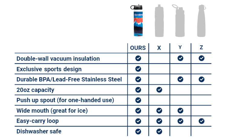 CTS Water Bottle - pdp - Bottom - Responsive Image - 2 CTS Water Bottle - pdp - Bottom - Responsive Image - 2