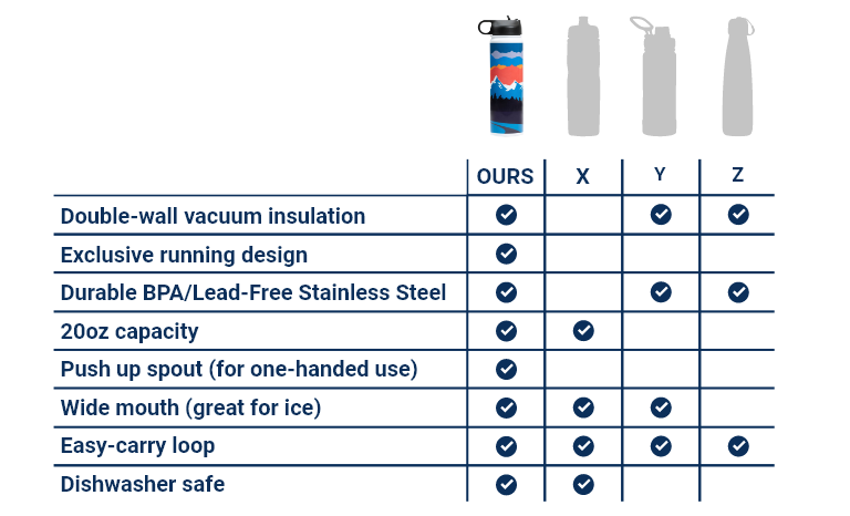 GoneForARUN Water Bottle - Category - Bottom - Responsive Image - 2