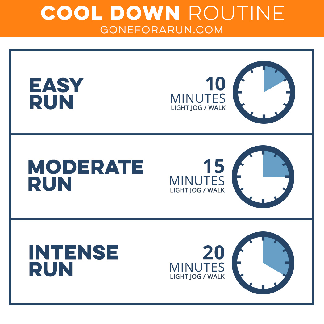 Cool Down Routine after a run