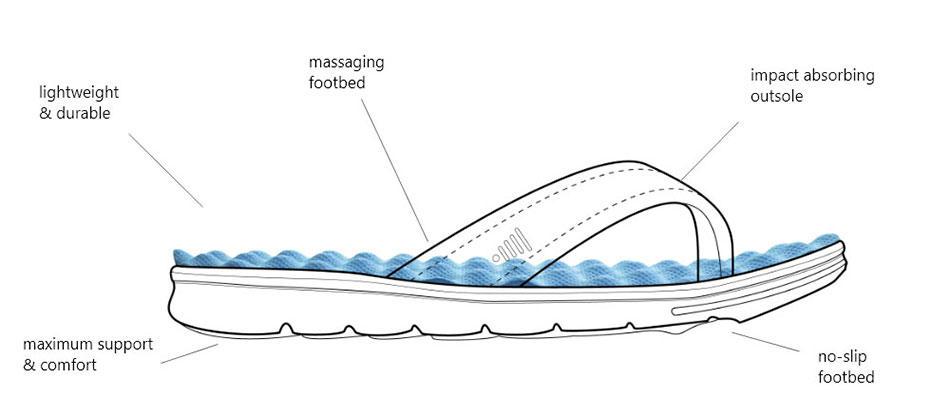 PR Sole Sandal Recovery Details