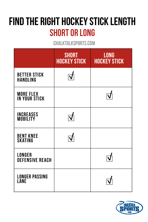 Short or Long Hockey Stick Guide